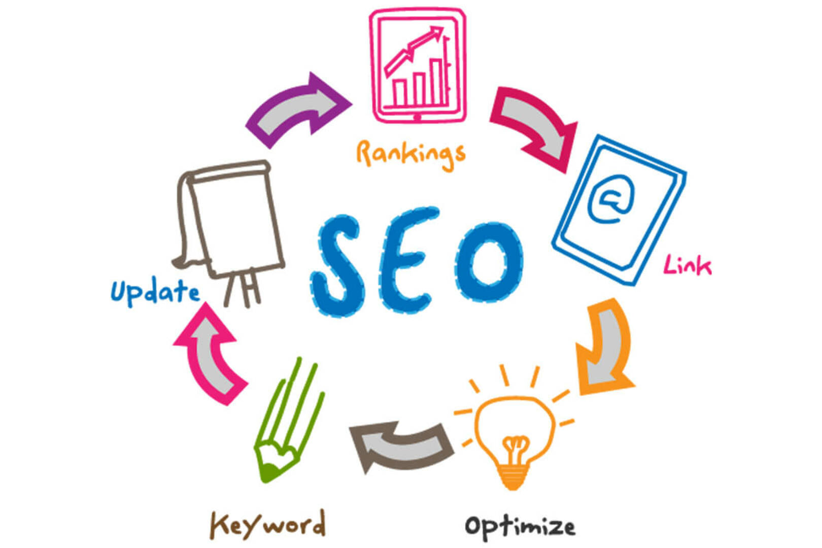 Blue Noda, SEO, SMO and PPC in Northfield, MN