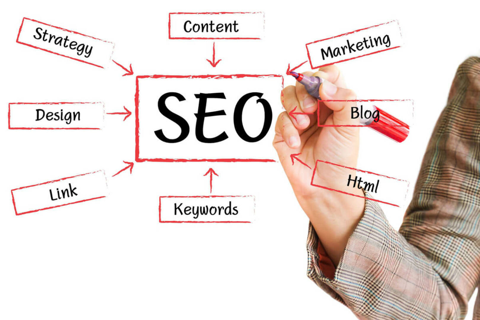 JP Solutions, LLC, SEO, SMO and PPC in Kingsburg, CA